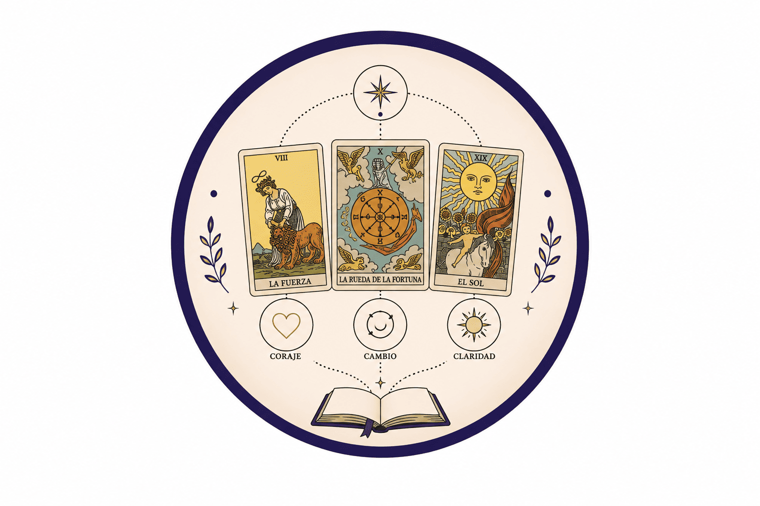 REALIZAR TIRADAS<br />
Practica lecturas sencillas para empezar a utilizar el Tarot con mayor soltura.</p>
<p>Y fuera la lista actual.</p>
<p>Esto hace exactamente lo mismo, pero visualmente es muchísimo más atractivo.